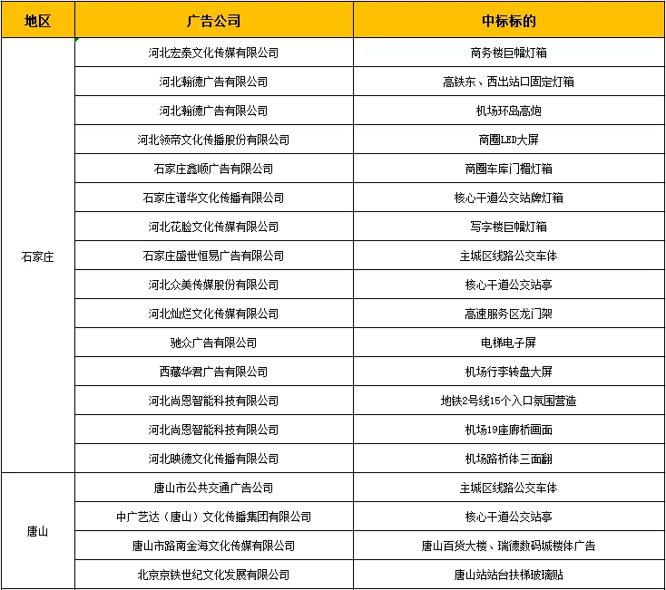 中标公告丨丛台酒业2022年地标广告项目中标公告